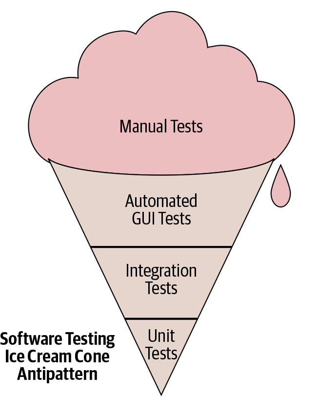 Anti-pattern